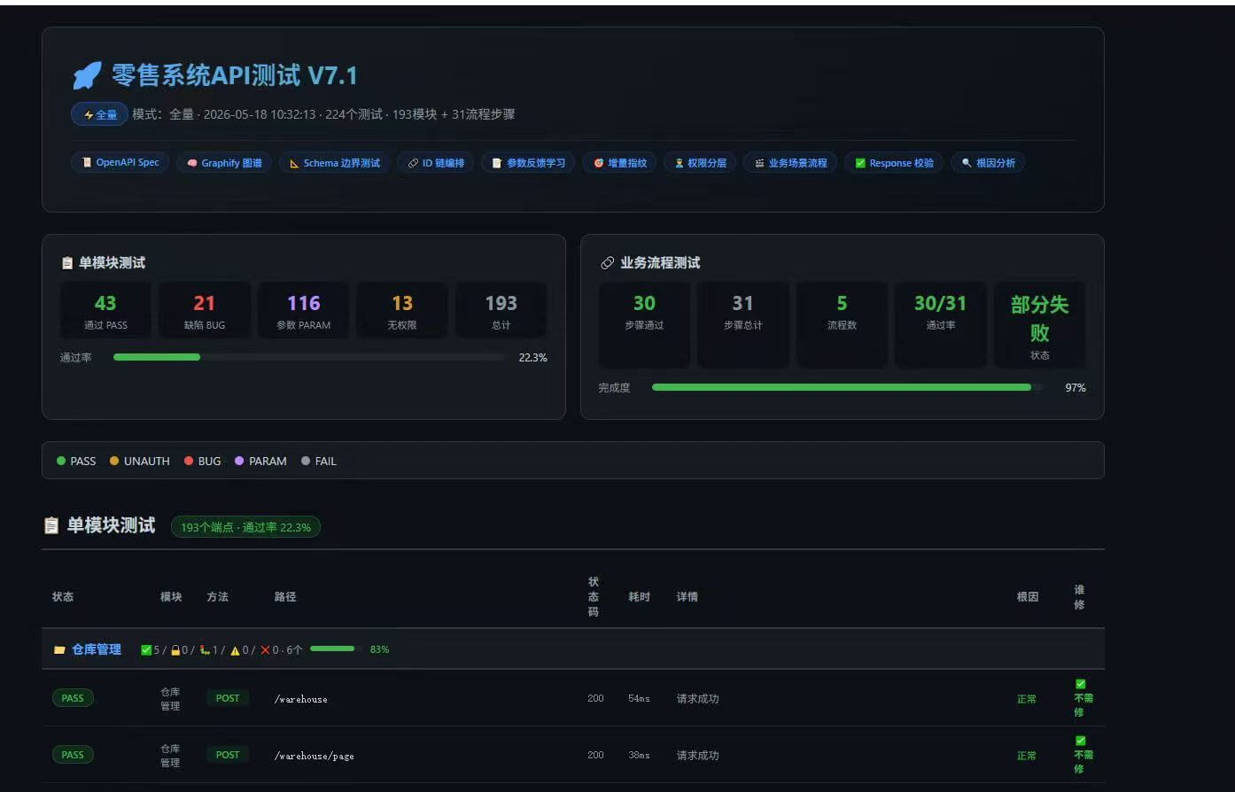 零售系统API测试 V7.1